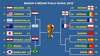 Horario Piala Dunia 2022 4 Besar U23 Asia Qatar